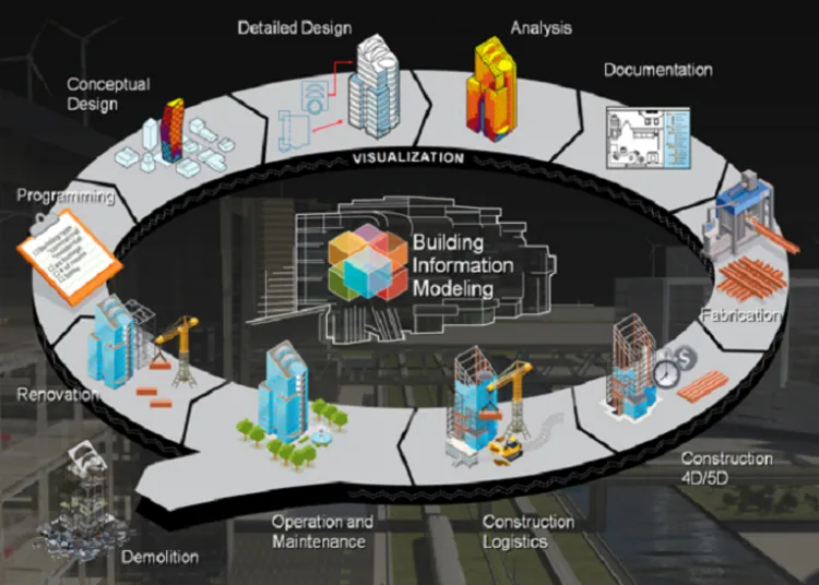 ingeniería bim-012
